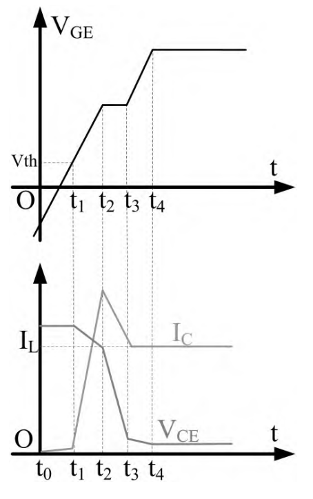 Fig 3 Open process analysis diagram.png